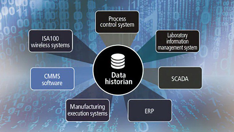 : Build Your Own SCADA architecture diagram showing PLC, sensors, and data flow in an industrial environment.