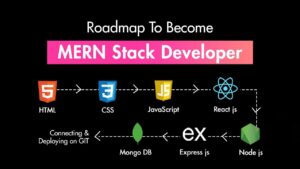 tep-by-step roadmap to learn web development efficiently from basics to full stack