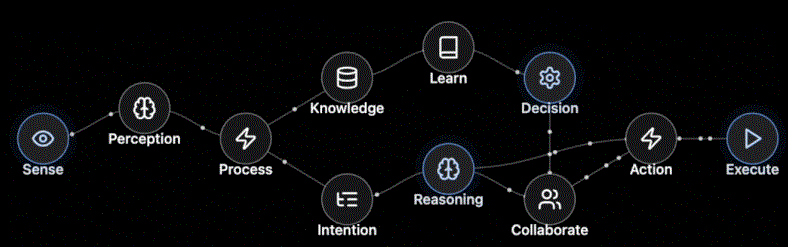knowledge based agent in AI architecture diagram