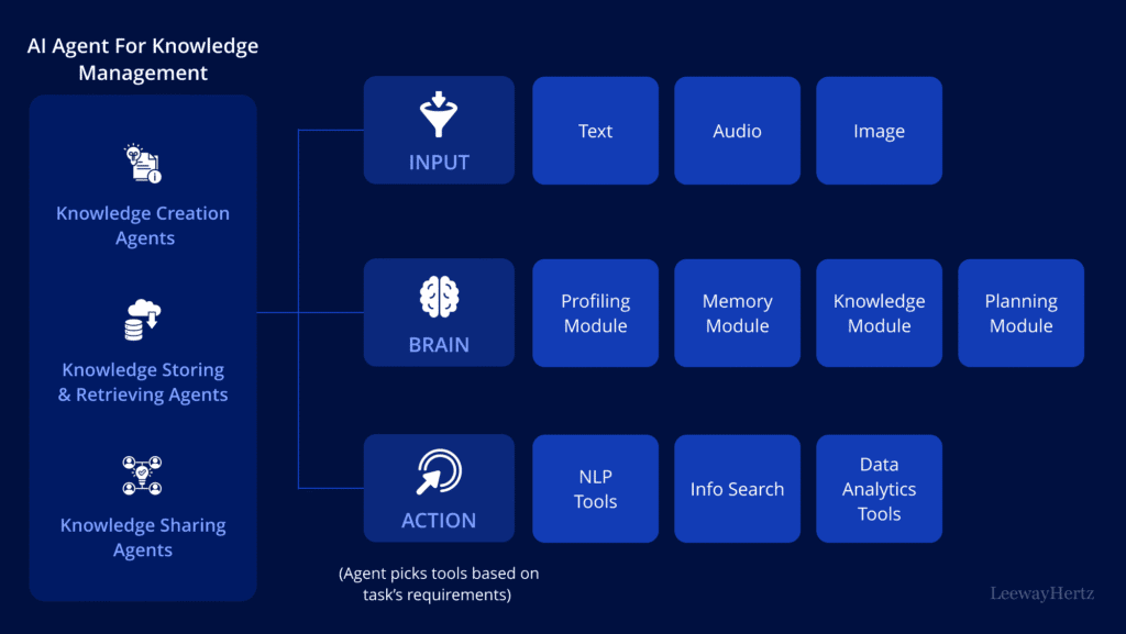 hybrid AI system integrating knowledge based agent