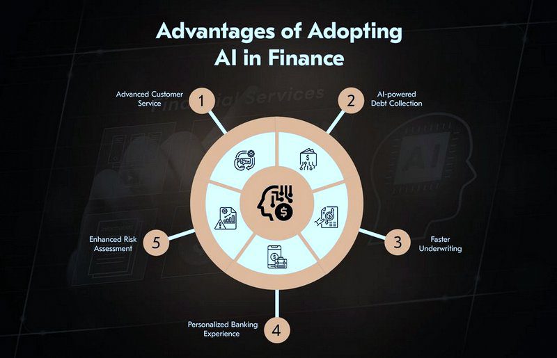 Artificial intelligence models used in GARP-certified risk management strategies.