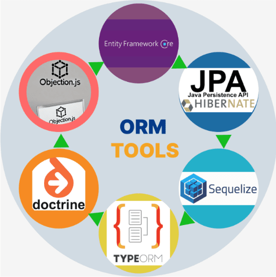 Python ORM database model example