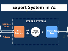 expert system using knowledge based agent