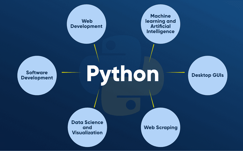 RESTful API workflow in Python backend