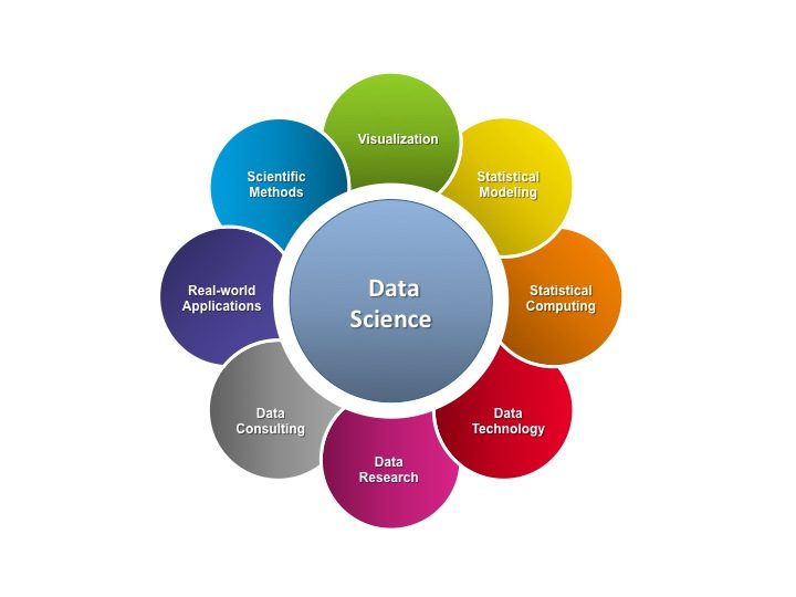 Skills Required for a Data Science Career