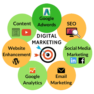 Digital Marketing training Institute in Chandigarh digital marketing training institute in chandigarh Digital Marketing training Institute in Chandigarh | The Core Systems Digital Marketing training Institute in Chandigarh 2