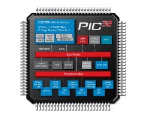 PIC Microcontroller Training in Chandigarh | Mohali | The Core Systems 44b578467817fa43d25e4ee2a31c0fd9