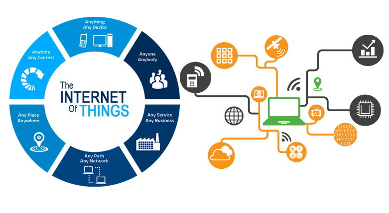 IoT Training in Jammu and Kashmir by TheCoreSystems iot training in jammu and kashmir IoT Training in Jammu and Kashmir by The Core Systems IoT Training in Jammu and Kashmir by The Core Systems 3