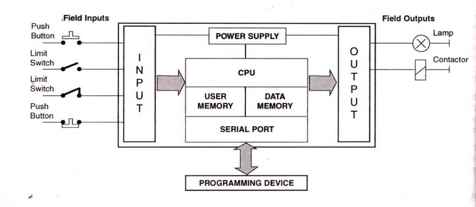 PLC-SCADA-Training-in-Jammu-and-Kashmir-Netmax-Technologies-964x420.jpg plc scada training in jammu and kashmir PLC SCADA Training in Jammu and Kashmir | The Core Systems PLC SCADA Training in Jammu and Kashmir Netmax Technologies 964x420 1