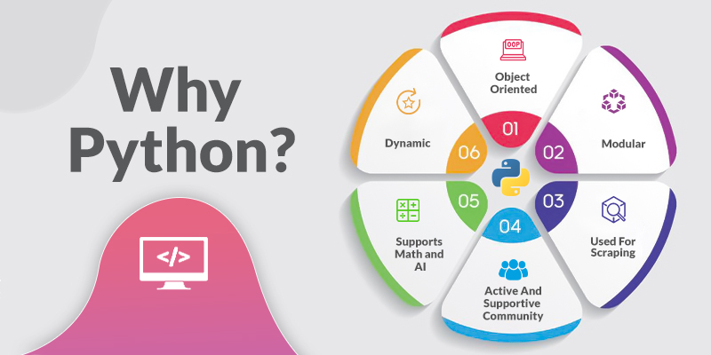 Python Industrial Training with AI and Data Science at TheCoreSystems python industrial training Python Industrial training with Ai and Data science TheCoreSystems Python Industrial Training with AI and Data Science at TheCoreSystems 3