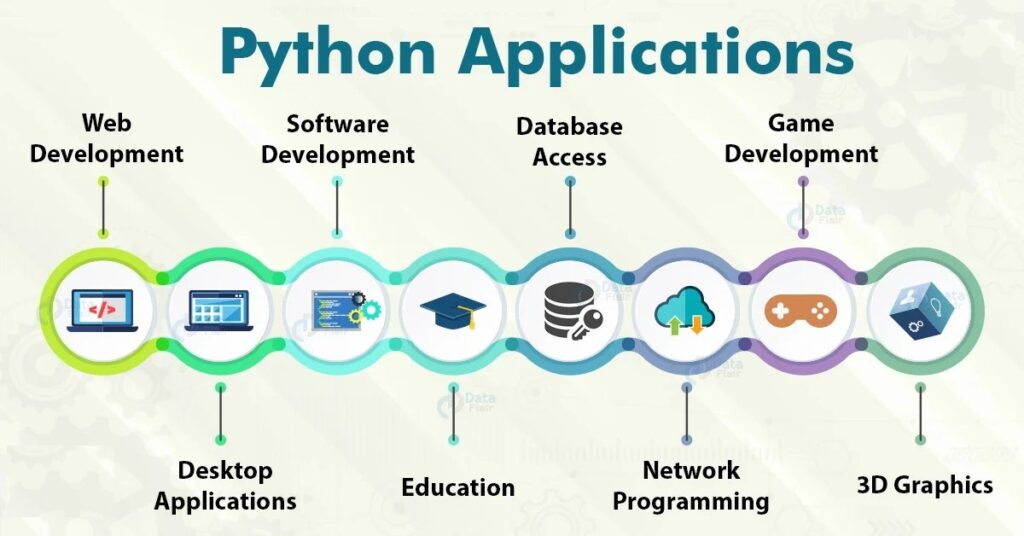 Python Industrial Training with AI and Data Science at TheCoreSystems python industrial training Python Industrial training with Ai and Data science TheCoreSystems Python Industrial Training with AI and Data Science at TheCoreSystems 5 1024x536