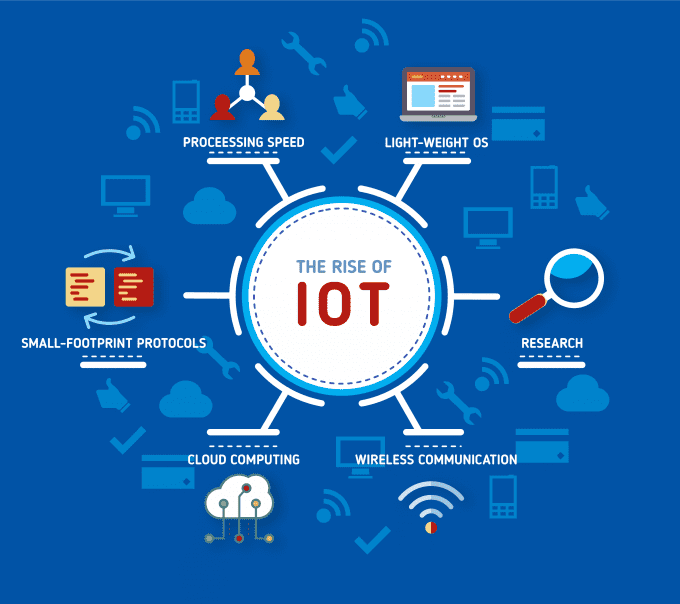 IoT Training in Haryana at The Core Systems iot training in haryana IoT Training in Haryana at The Core Systems iot training in haryana netmax