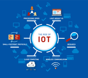 Winter training in IOT with Python | The Core Systems winter training in iot with python Winter training in IOT with Python | The Core Systems Akash 2 1 300x266