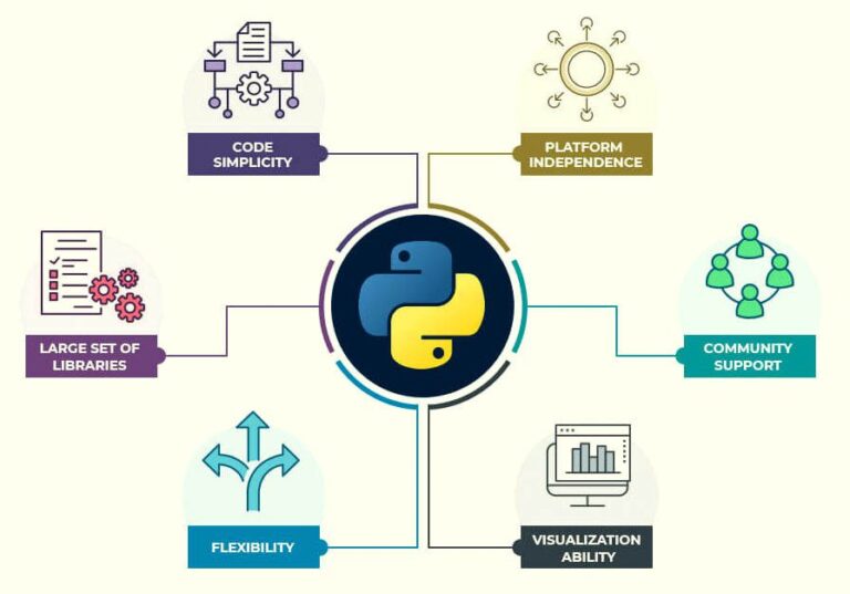 AI USING PYTHON WITH THE CORE SYSTEMS