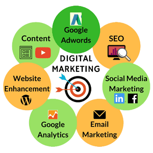 Digital-Marketing-training-Institute-in-Chandigarh-2.png digital marketing training institute in chandigarh Digital Marketing training Institute in Chandigarh | The Core Systems Digital Marketing training Institute in Chandigarh 2