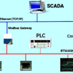 PLC SCADA Training in Chandigarh | The Core Systems plc scada training in chandigarh PLC SCADA Training in Chandigarh | The Core Systems PLC SCADA Training in Chandigarh 6 150x150