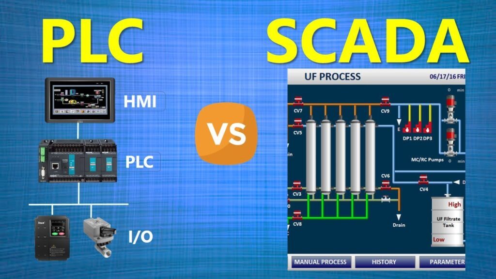 PLC SCADA Training in Chandigarh | The Core Systems plc scada training in chandigarh PLC SCADA Training in Chandigarh | The Core Systems PLC SCADA Training in Chandigarh The Core Systems 2 1024x576