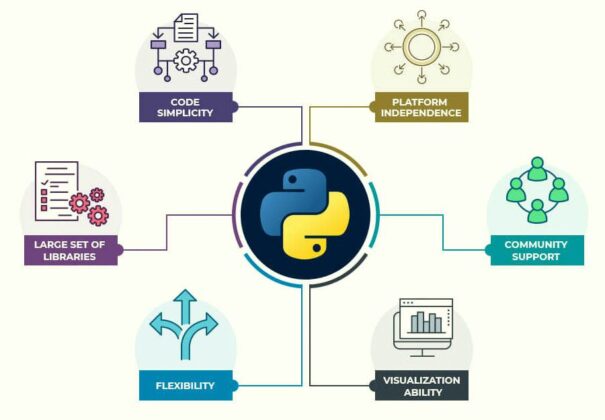 Why Python Is Best Why Python is Best for Artificial Intelligence | The Core Systems