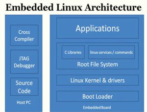 Linux training in Chandigarh with certification The Core Systems linux training in chandigarh Linux training in Chandigarh with certification The Core Systems Linux training in Chandigarh with International certification 2 300x229 1