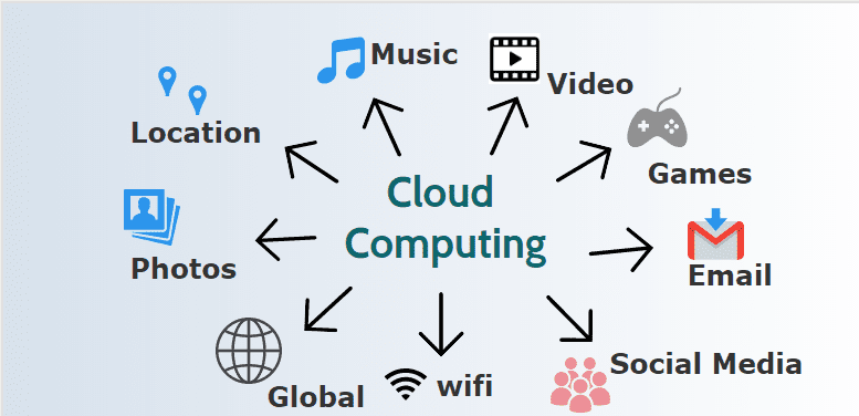 Cloud-Computing-Training-in-Chandigarh.png best cloud computing training in chandigarh Best Cloud Computing Training in Chandigarh | The Core Systems | Mohali Cloud Computing Training in Chandigarh e1727259259214