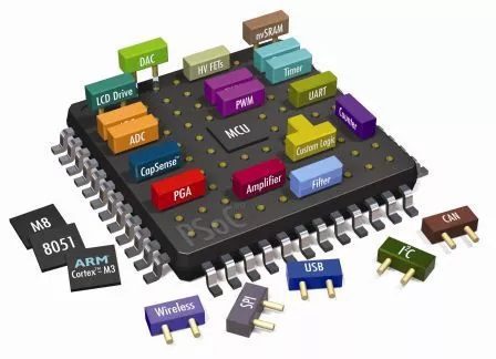 PIC Microcontroller training in chandigarh the core systems  pic microcontroller training in chandigarh PIC Microcontroller Training in Chandigarh | Mohali | The Core Systems PIC Microcontroller training in chandigarh the core systems 3