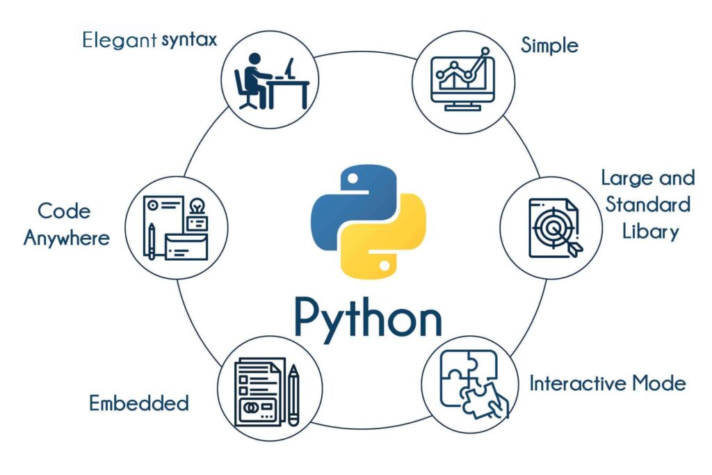 Python training in Jammu and Kashmir by the core systems  python training in jammu and kashmir Python Training in Jammu and Kashmir by The Core Systems Python training in Jammu and Kashmir by the core systems 3 1024x683