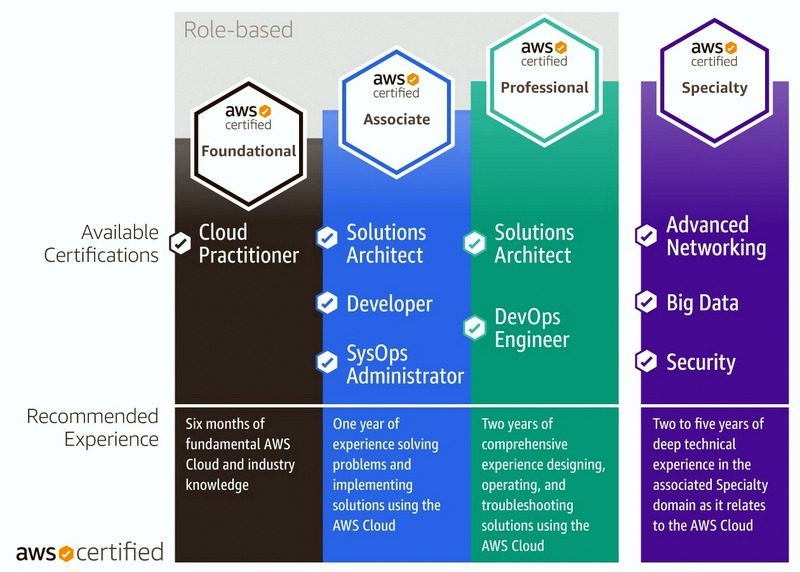 Amazon aws training in chandigarh By The Core Systems aws training in chandigarh Amazon AWS training in Chandigarh | The Core Systems Amazon aws training in chandigarh By The Core Systems 2