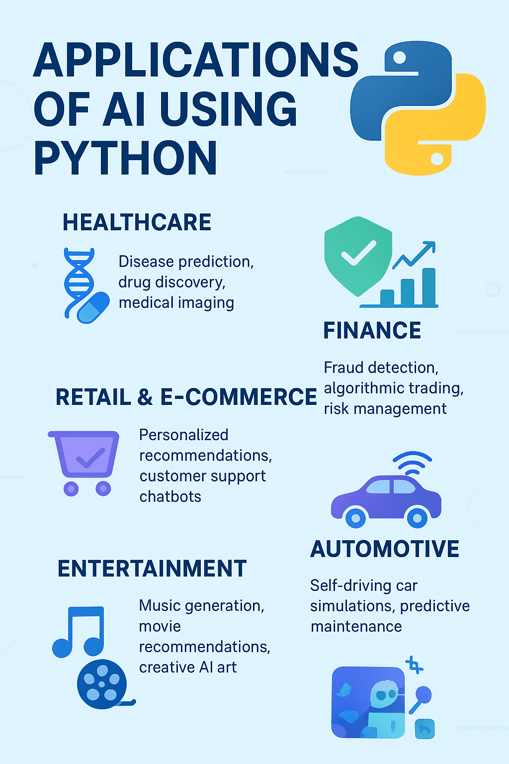Applications of generative AI using Python