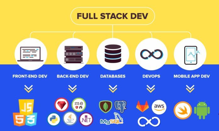 Full Stack Web Development Course