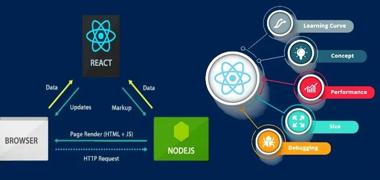 React JS training in Chandigarh The Core Systems Full stack course  react js training in chandigarh React JS training in Chandigarh | TheCoreSystems Full Stack Course React JS training in Chandigarh The Core Systems Full stack course 3