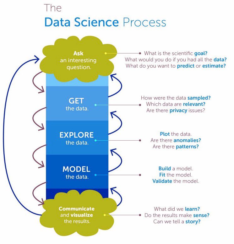 Best Data science course in chandigarh The core Systems data science course in chandigarh Best Data science course in chandigarh | The core systems Best Data science course in chandigarh The core Systems 1