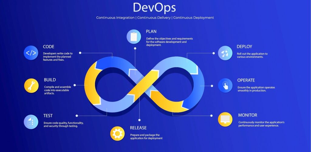 Devops training in chandigarh the core systems devops training in chandigarh Devops training in chandigarh by the Core systems Devops training in chandigarh the core systems 4 1024x501