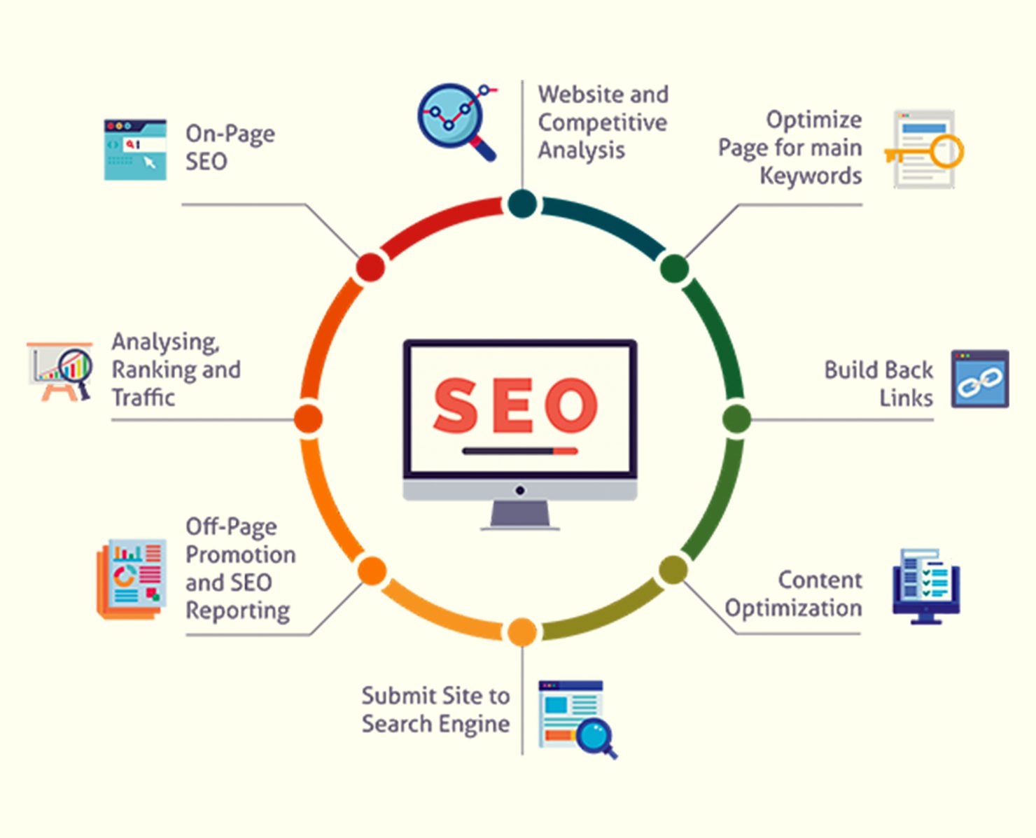 The best SEO Course in Chandigarh as well as good Seo Training in chandigarh by TheCoreSystems