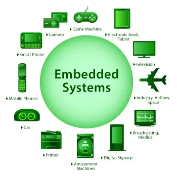 6 Months Industrial Training by The Core Systems. [object object] 6 Months Industrial Training by The Core Systems. Embedded Systems1