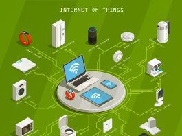 IOT training in India
