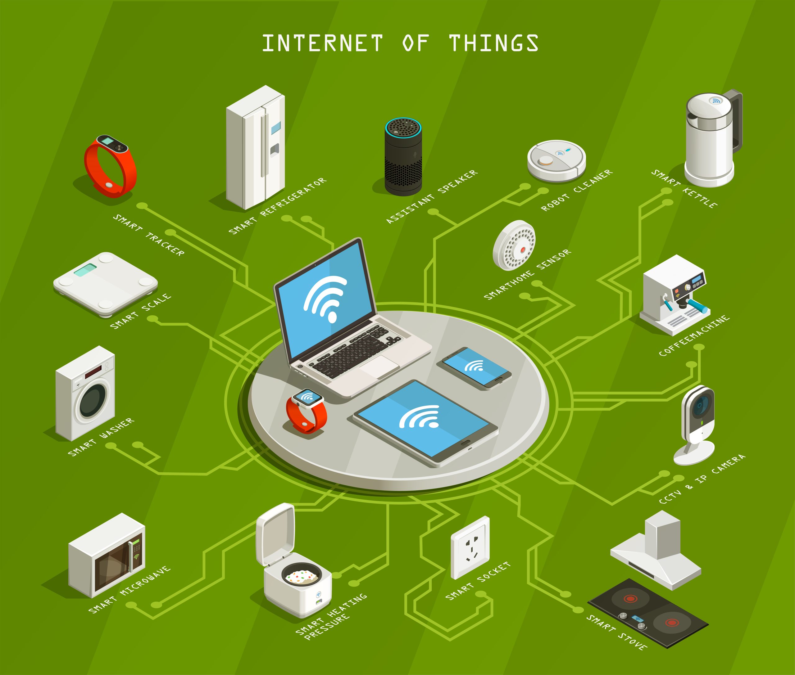 IOT training in India