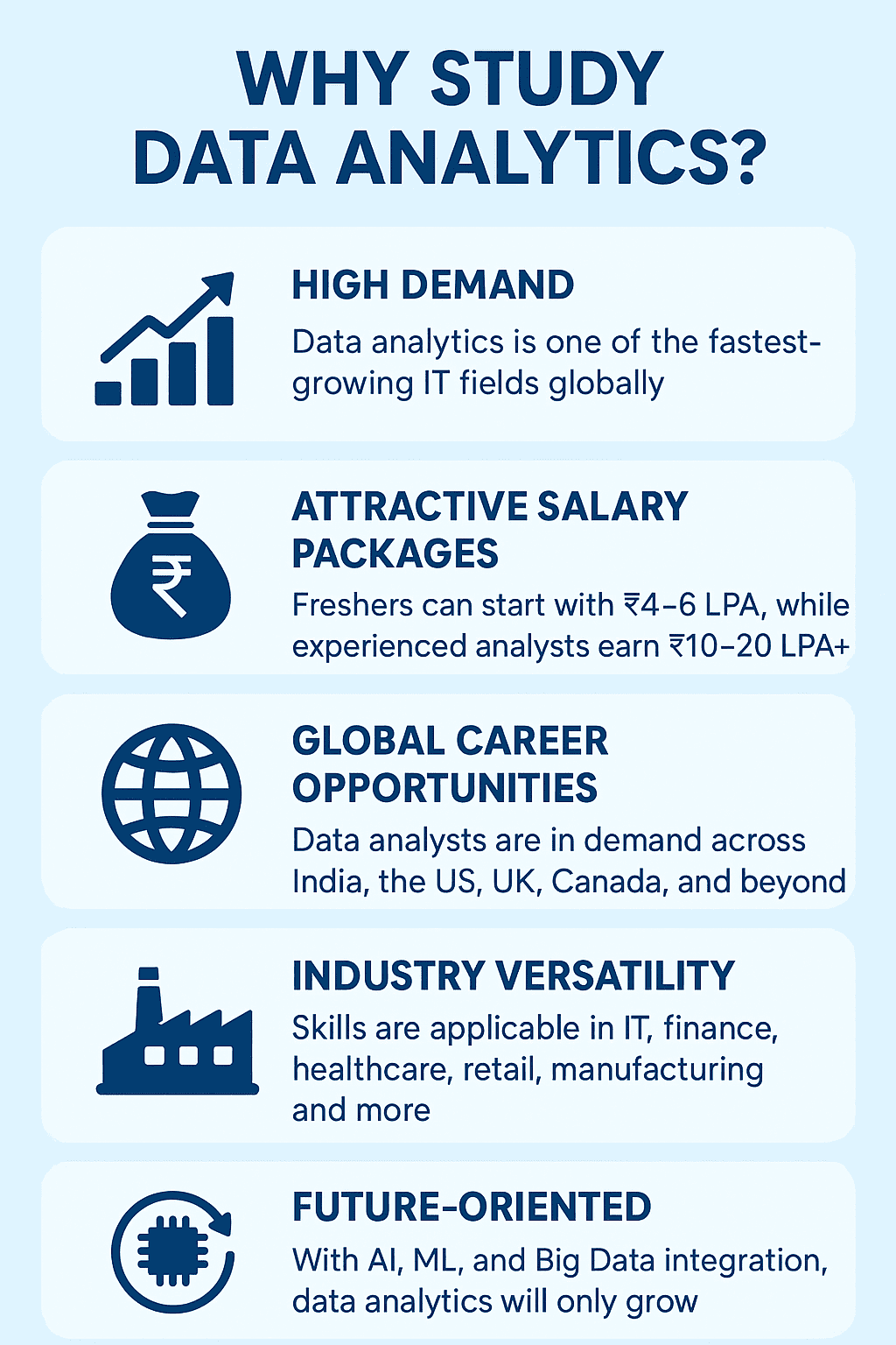 Career growth opportunities after completing The Core Systems Data Analyst Course in Chandigarh