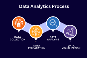 Data Analyst Course in Himachal Pradesh