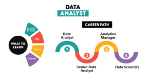 illustrating key factors to consider when choosing the best Data Analyst Course for skill development and career success