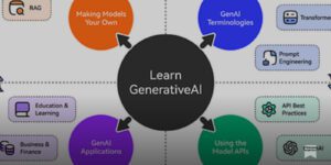 Students at TheCoreSystems working hands-on in the Generative AI course