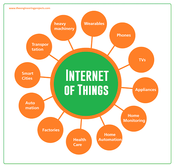 6 months industrial training in IoT