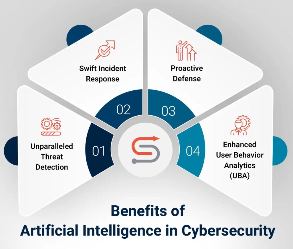 Classroom cyber security course in Chandigarh with expert trainers and live tools