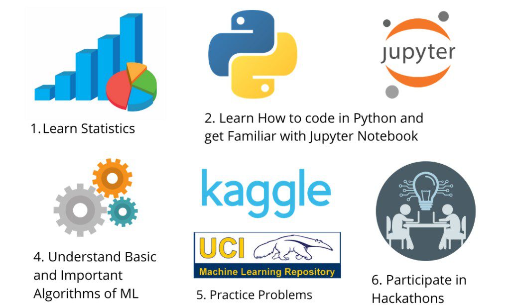 Data Science students learning Python at TheCoreSystems Ambala