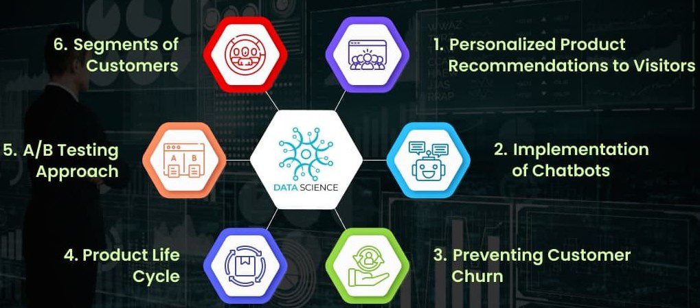 Placement assistance session for data science learners