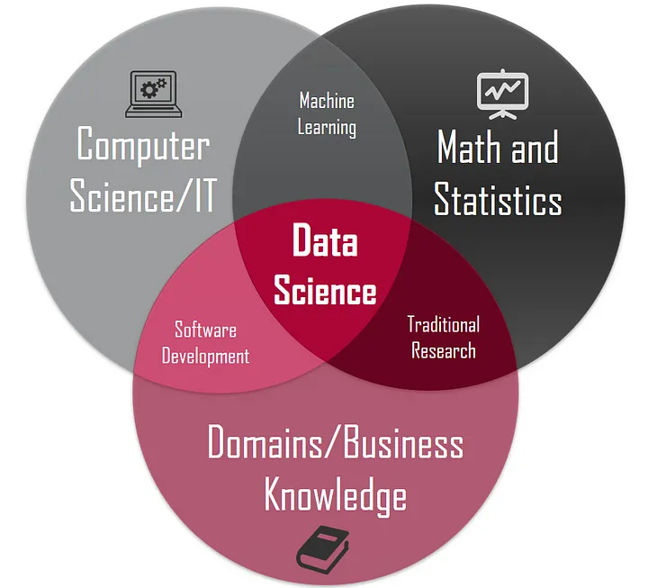 Data Science course in Haryana