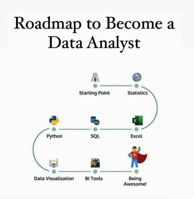 Best Data Analyst Course in Haryana using Python and Power BI