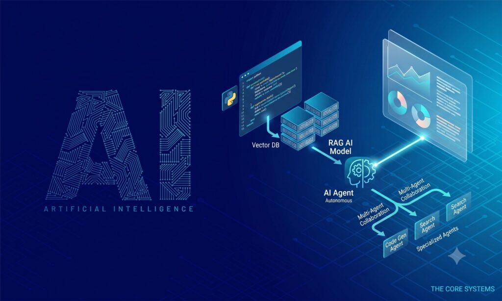 Architecture diagram illustrating autonomous AI agents and RAG pipelines taught in the Artificial Intelligence course in mohali.
