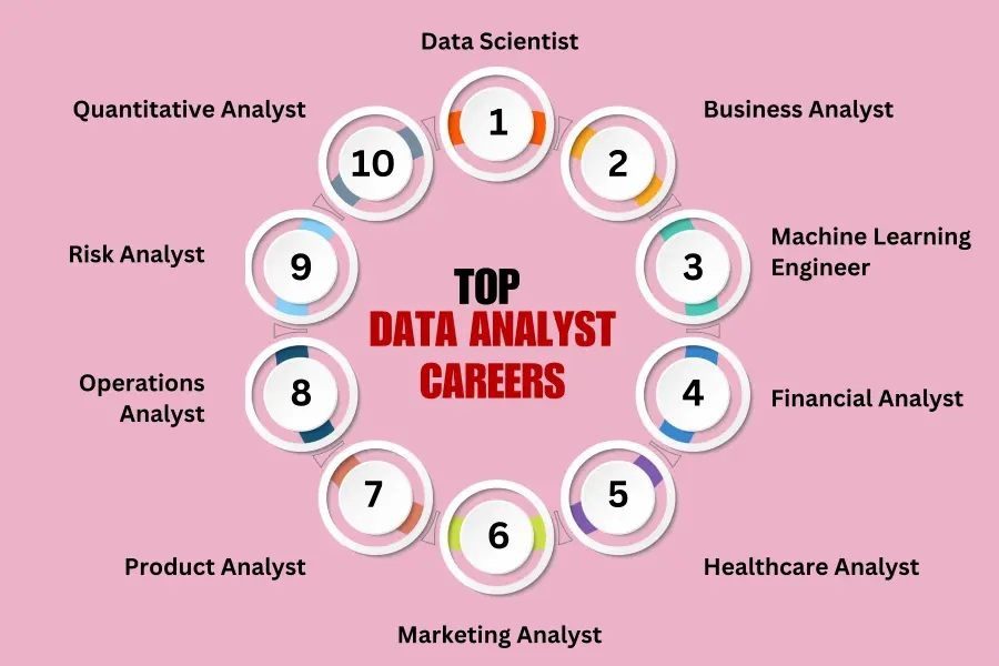 Career Opportunities