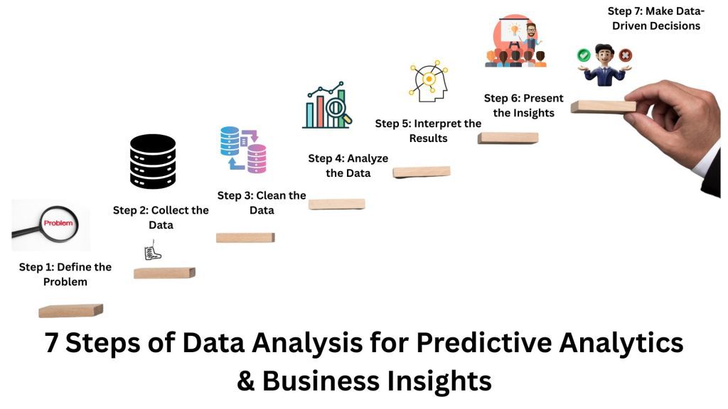 What Is a Power BI Course?