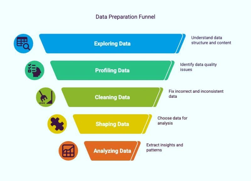 Best Powerbi course in Chandigarh by The core Systems